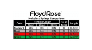 Hovedbilde Floyd Rose tremolofj&aelig;rer