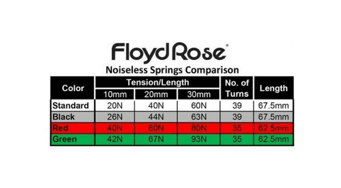 Hovedbilde Floyd Rose tremolofjærer