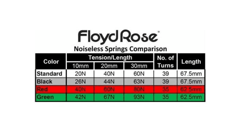 Floyd Rose tremolofj&aelig;rer